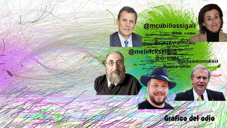 Las fundaciones pinochetistas que ejecutaron la campaña de Fakes News contra Boric